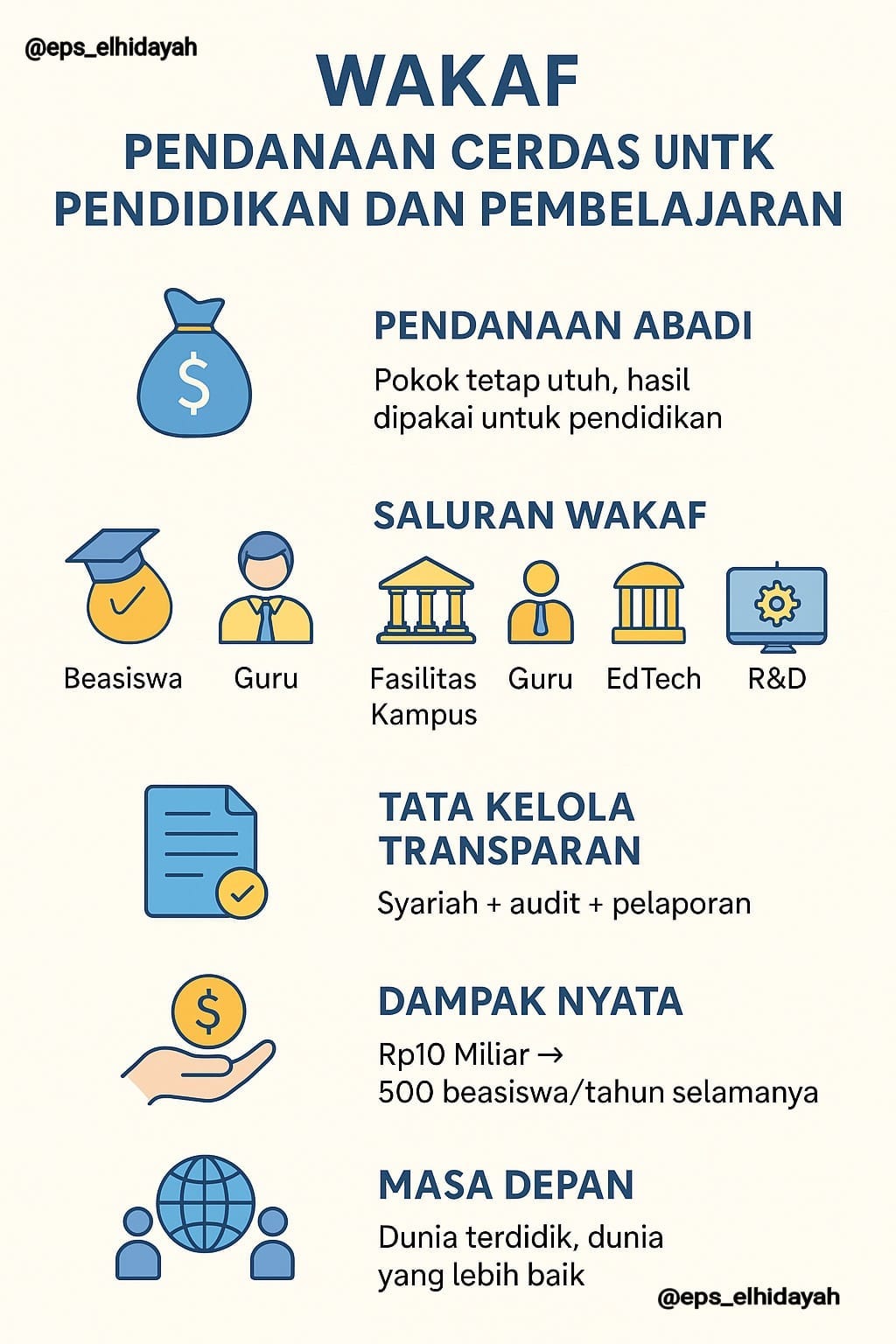 WAKAF: PENDANAAN CERDAS UNTUK PENDIDIKAN DAN PEMBELAJARAN