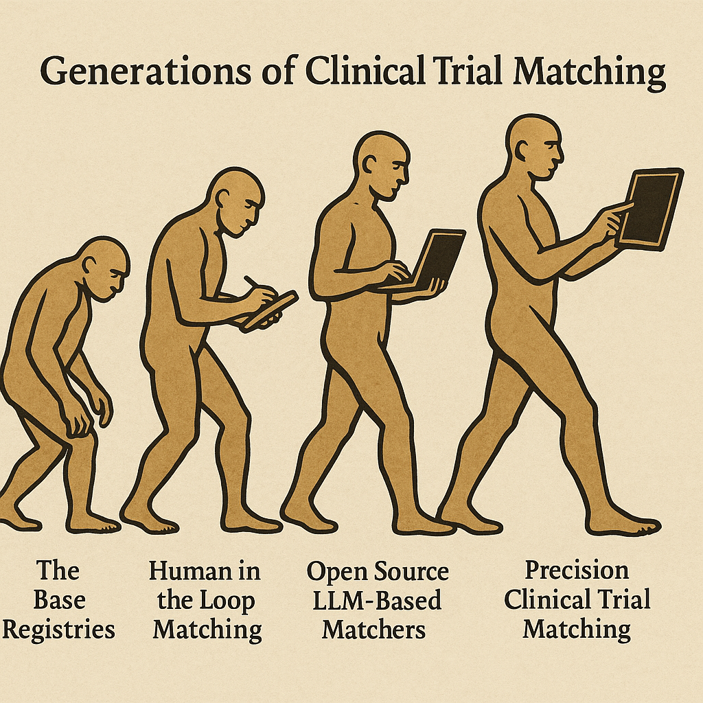 Generations of Clinical Trial Matching