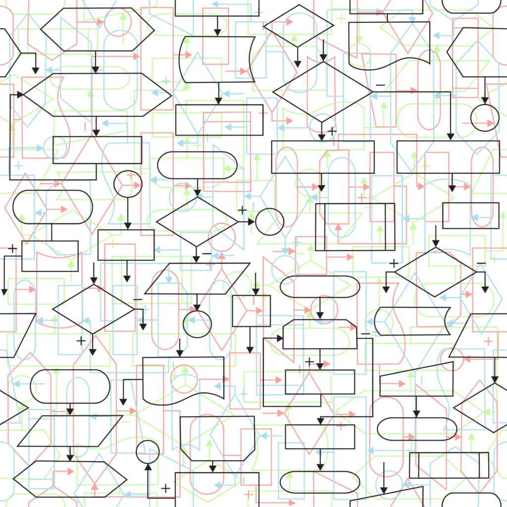Automated processes {Algorithmic} Audit. Understanding where your #AI ...