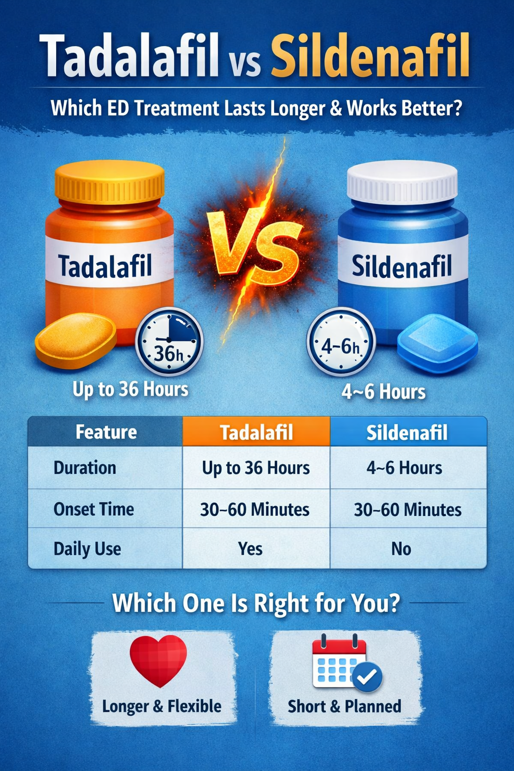 Tadalafil vs Sildenafil: Which ED Treatment Lasts Longer and Works Better?