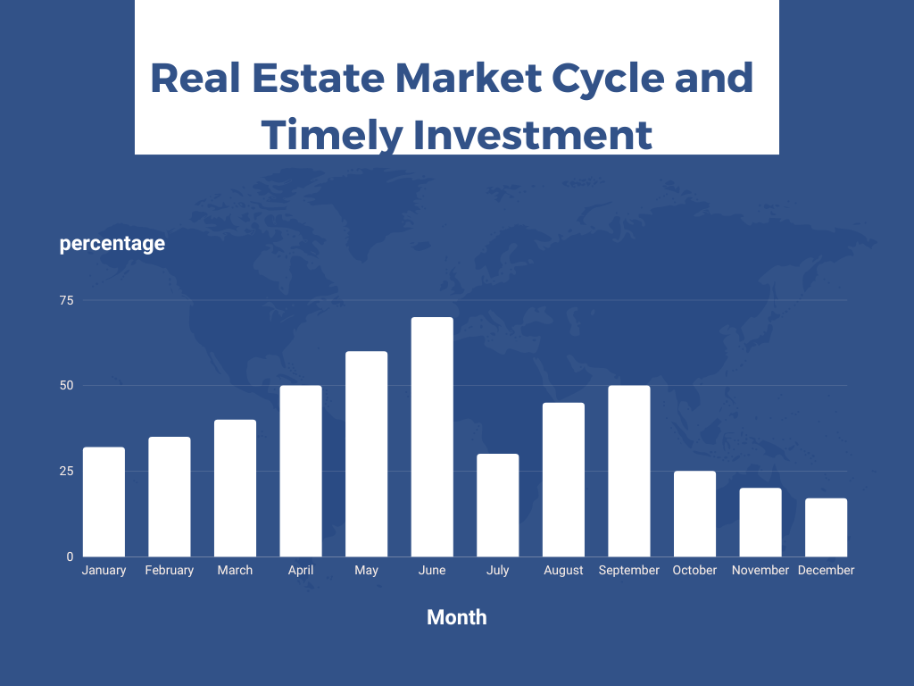 Understanding Real Estate Market Cycles and Timing Your Investments