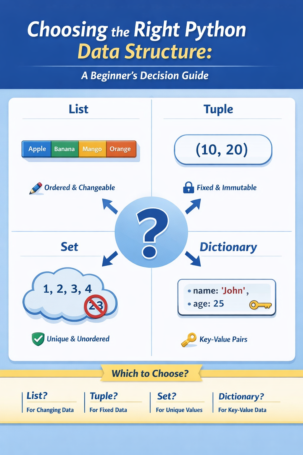 Choosing the Right Python Data Structure: A Beginner’s Decision Guide ...