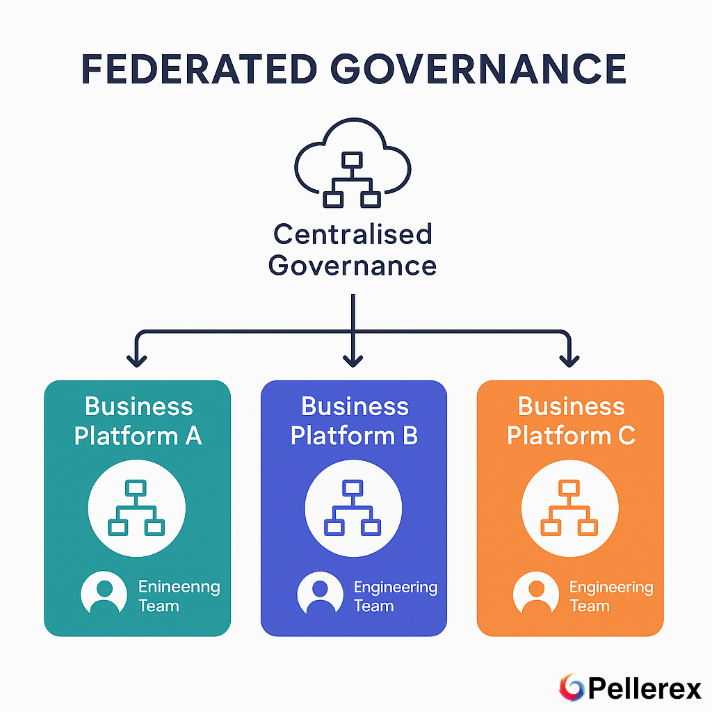 How to Scale Enterprise Software Delivery Without Losing Control