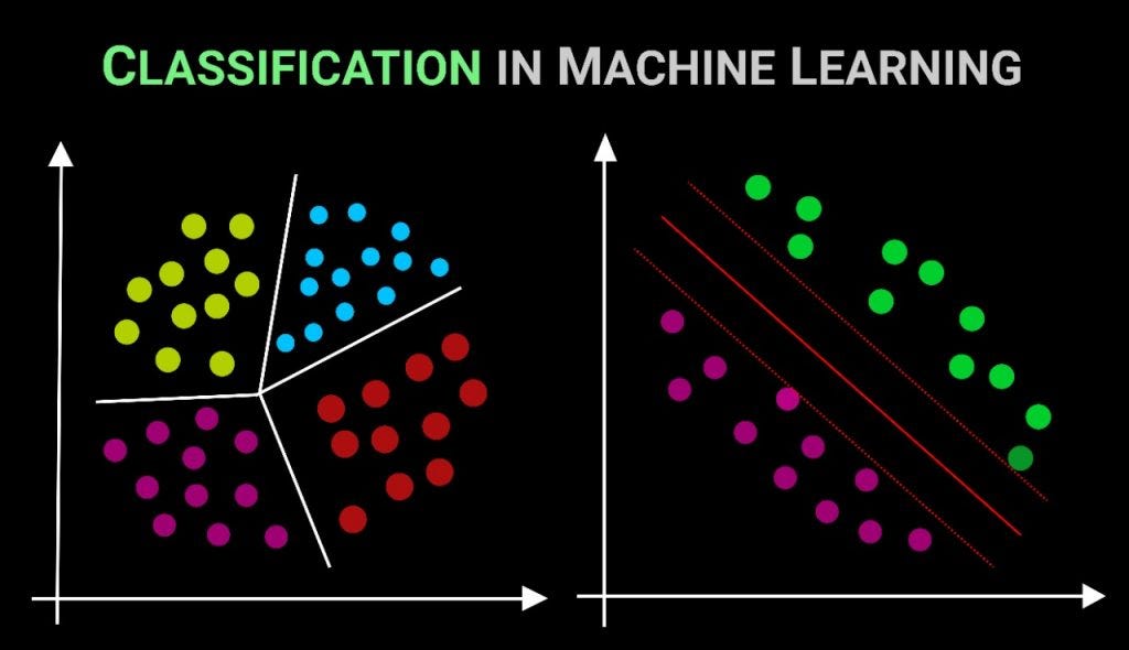 Machine Learning 101: Must Know Classification Models | by Salt Data ...