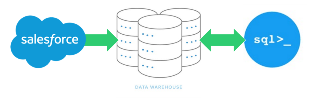 Using SQL to Uncover Insights from Your Salesforce Data | by Daniel ...