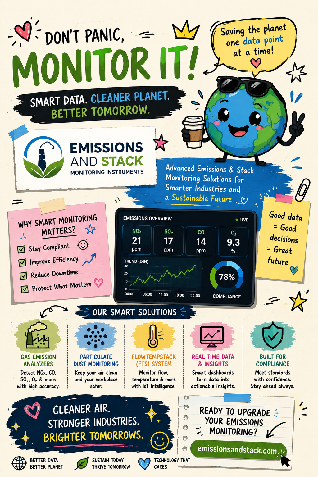 Smarter Monitoring, Cleaner Industries: How Technology Is Redefining Environmental Compliance