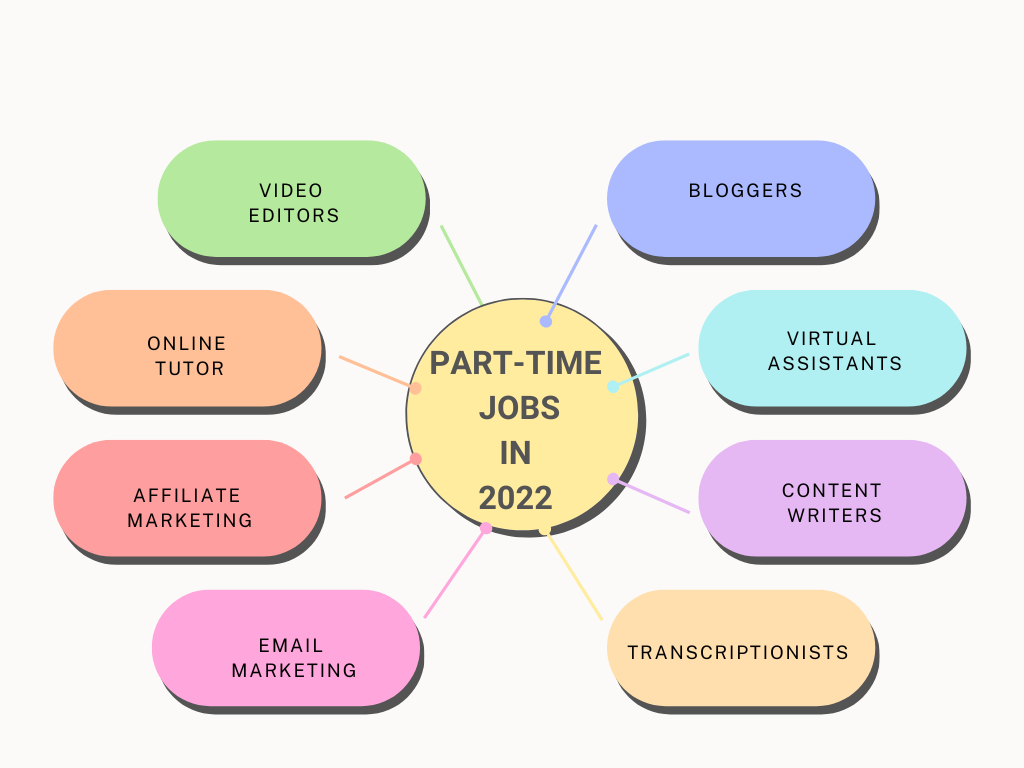 How to make money sale at home part time