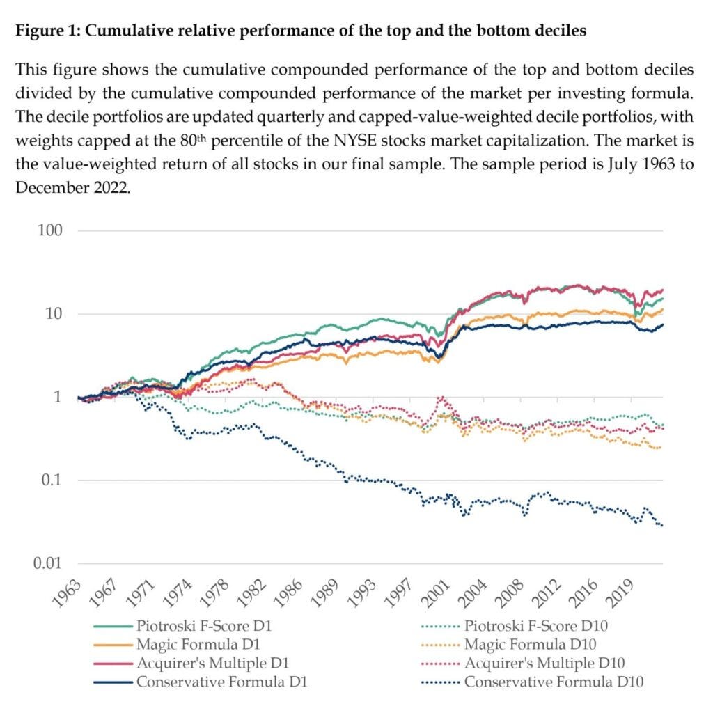 Out-of-Sample Test of Formula Investing Strategies