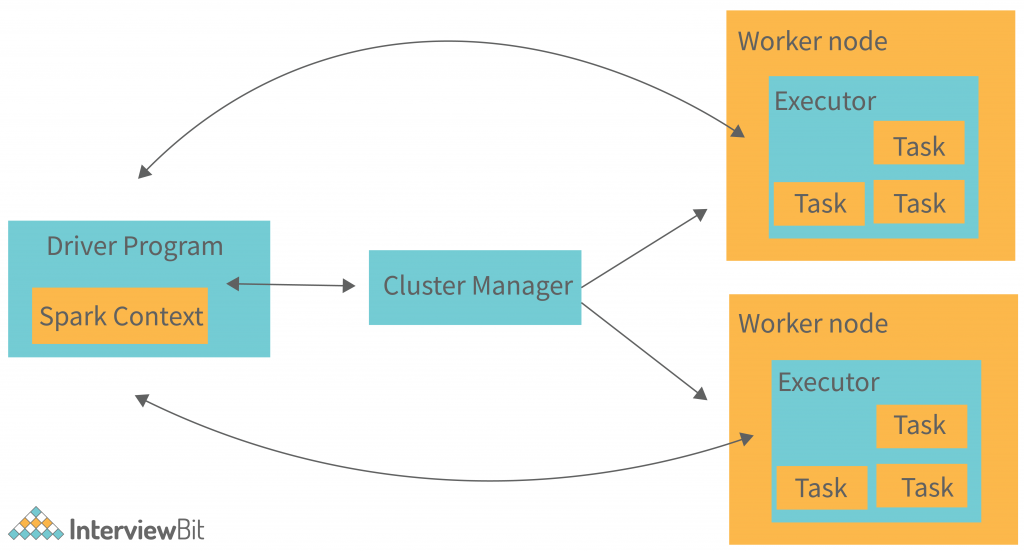 Data Processing dengan Apache Spark | Praktikum Big Data 6 | by Meily ...