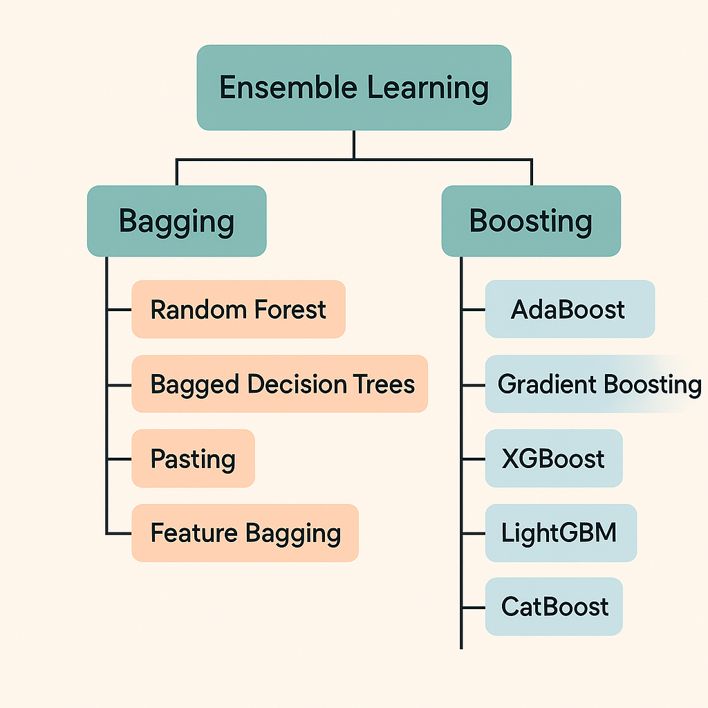XGboost (eXtreme Gradient Boosting) | by Tugrulsueda | Apr, 2025 | Medium