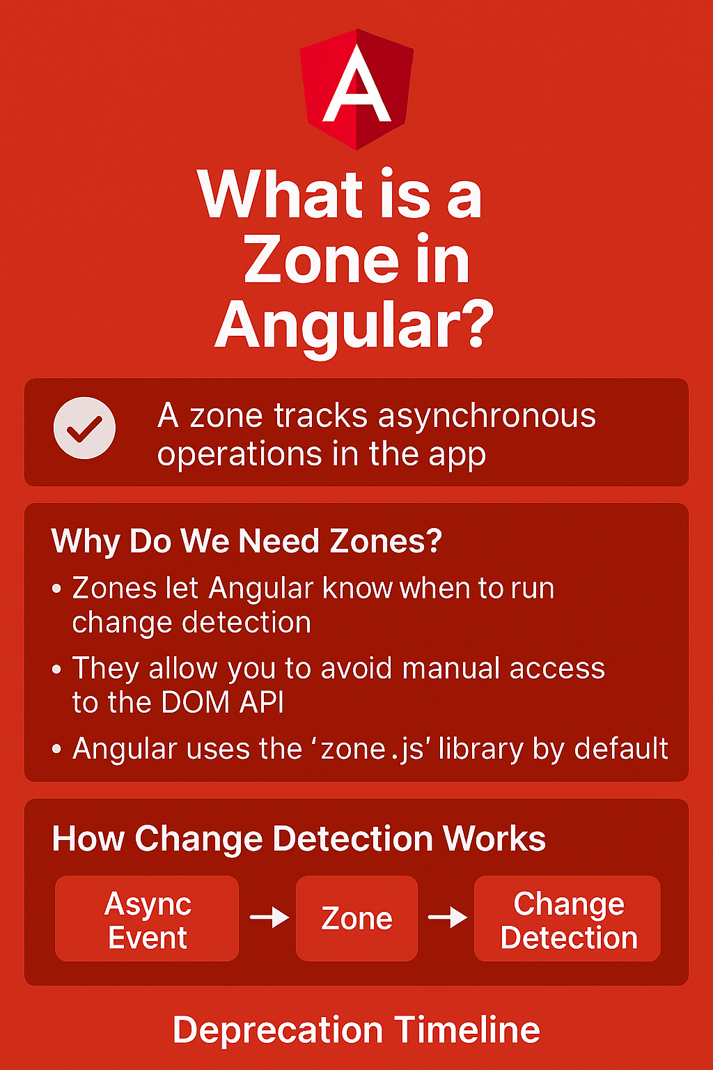 What Is a Zone in Angular?( 18 onward moving to Zoneless )