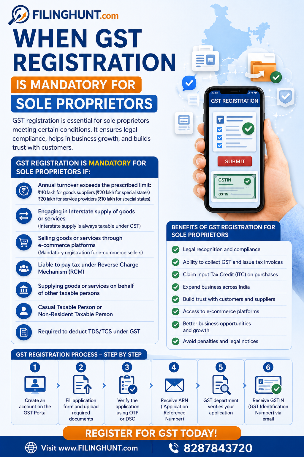 When GST Registration is Mandatory for Sole Proprietors