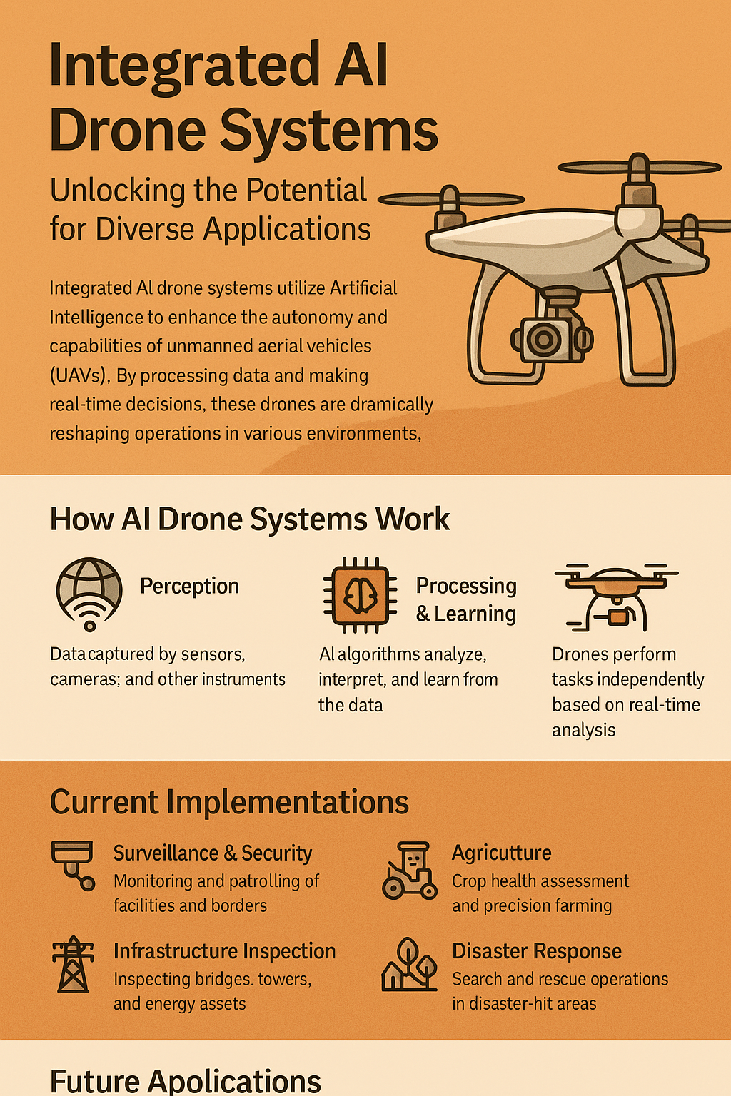 Automated Integrated AI Drone Systems: Present and Future Applications