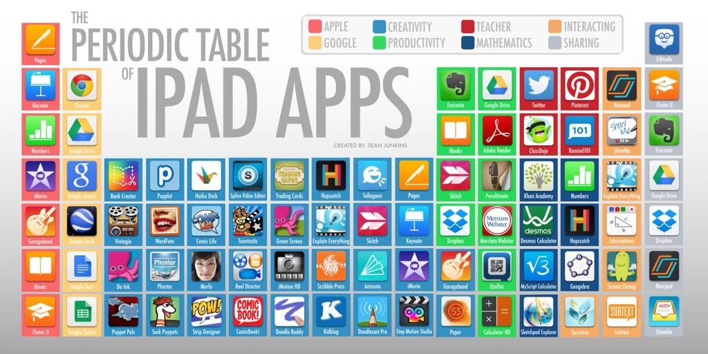 Should apps be involved in the classroom for elementary students? by