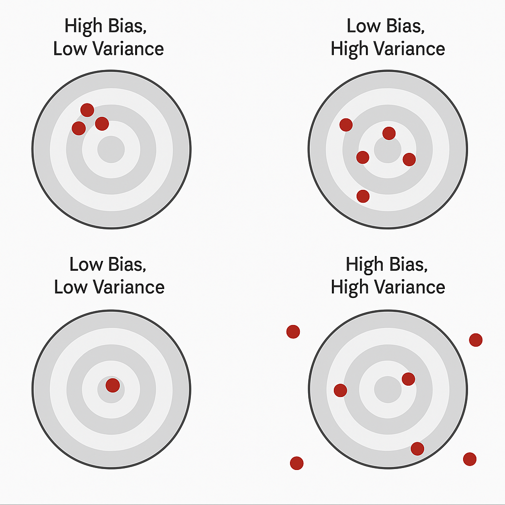 Regularization Demystified: Why It Matters, How It Works, and What to ...