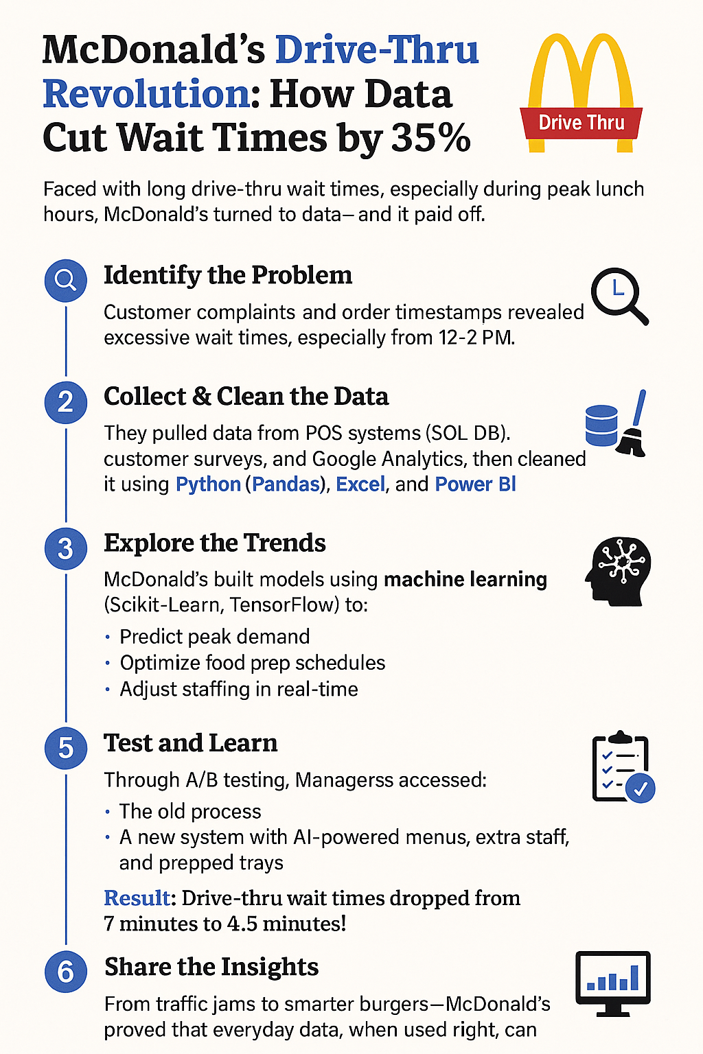 🍔 How McDonald’s Used Data to Cut Drive-Thru Wait Times by 35% | by ...