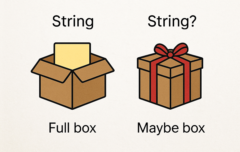 Understanding null in Flutter: Think of null as a 