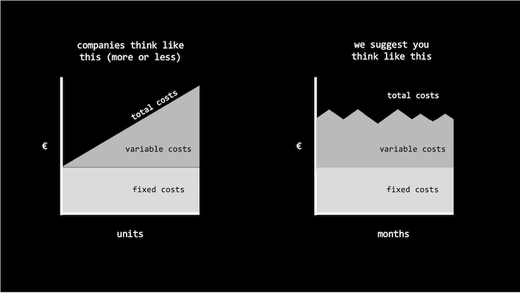What are fixed costs in personal finance? by Igor Ranc Medium