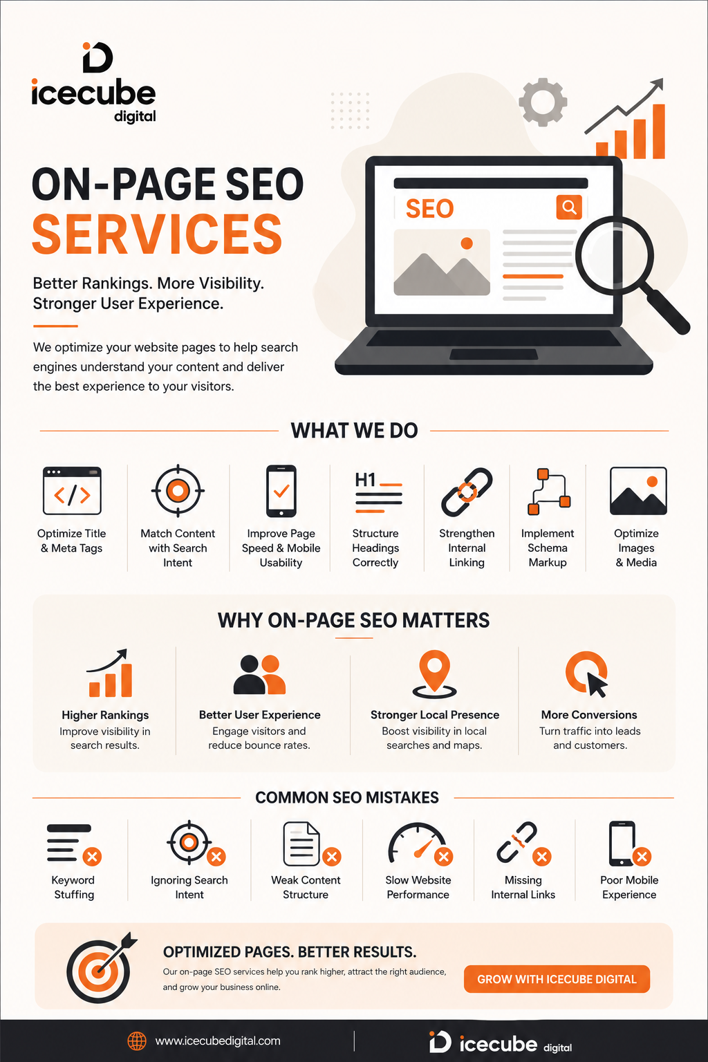 On-Page SEO Services That Improve Website Performance
