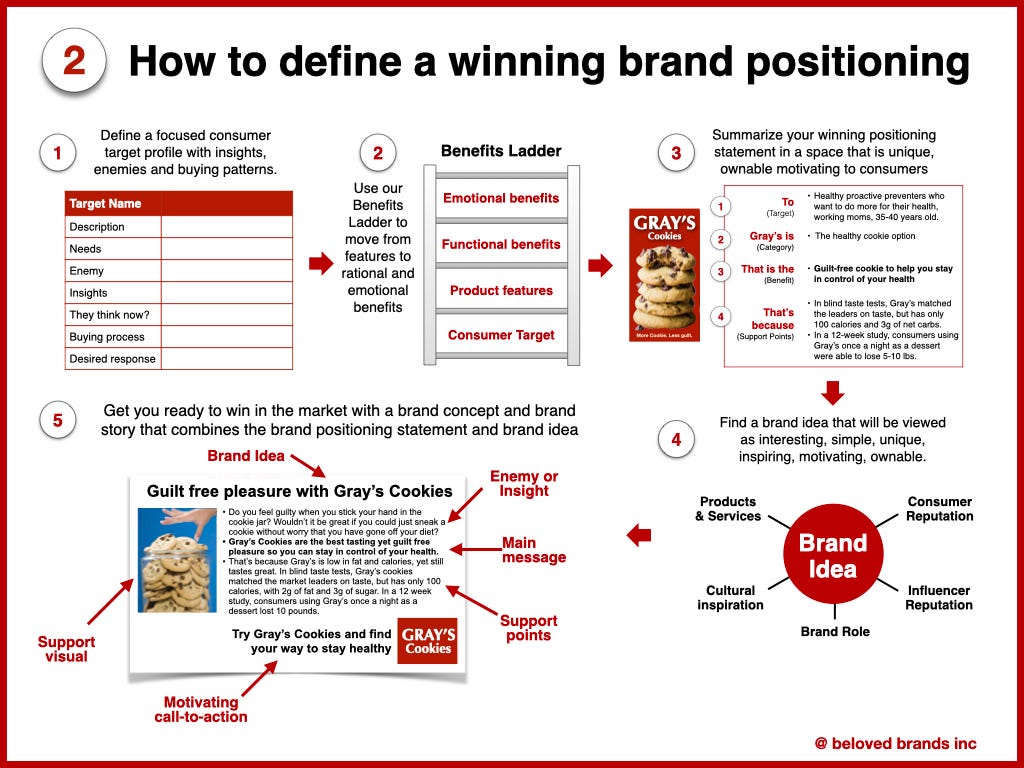 Brand Positioning Brand Positioning Statements Belove vrogue.co