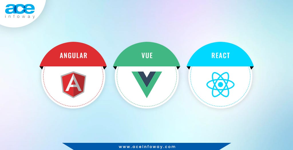 Angular Vs Vue Vs React: What is Best for PWA Development? [2023] | by  Rajat Chauhan | Medium