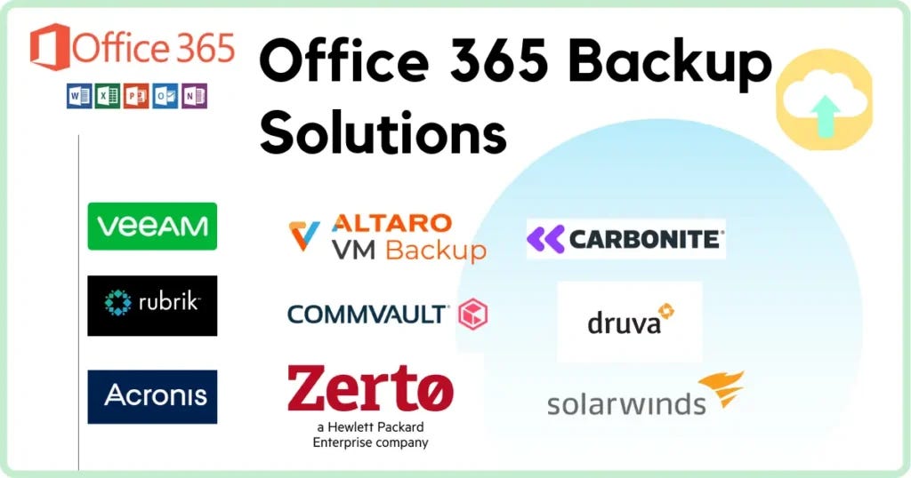 10 Best Office 365 Backup Solutions by Windows Master Medium