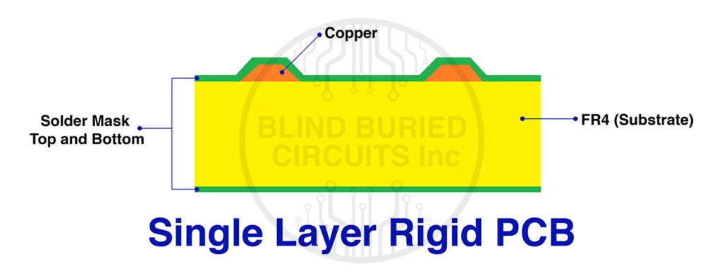 Common Applications of Single Layer PCBs Across Industries