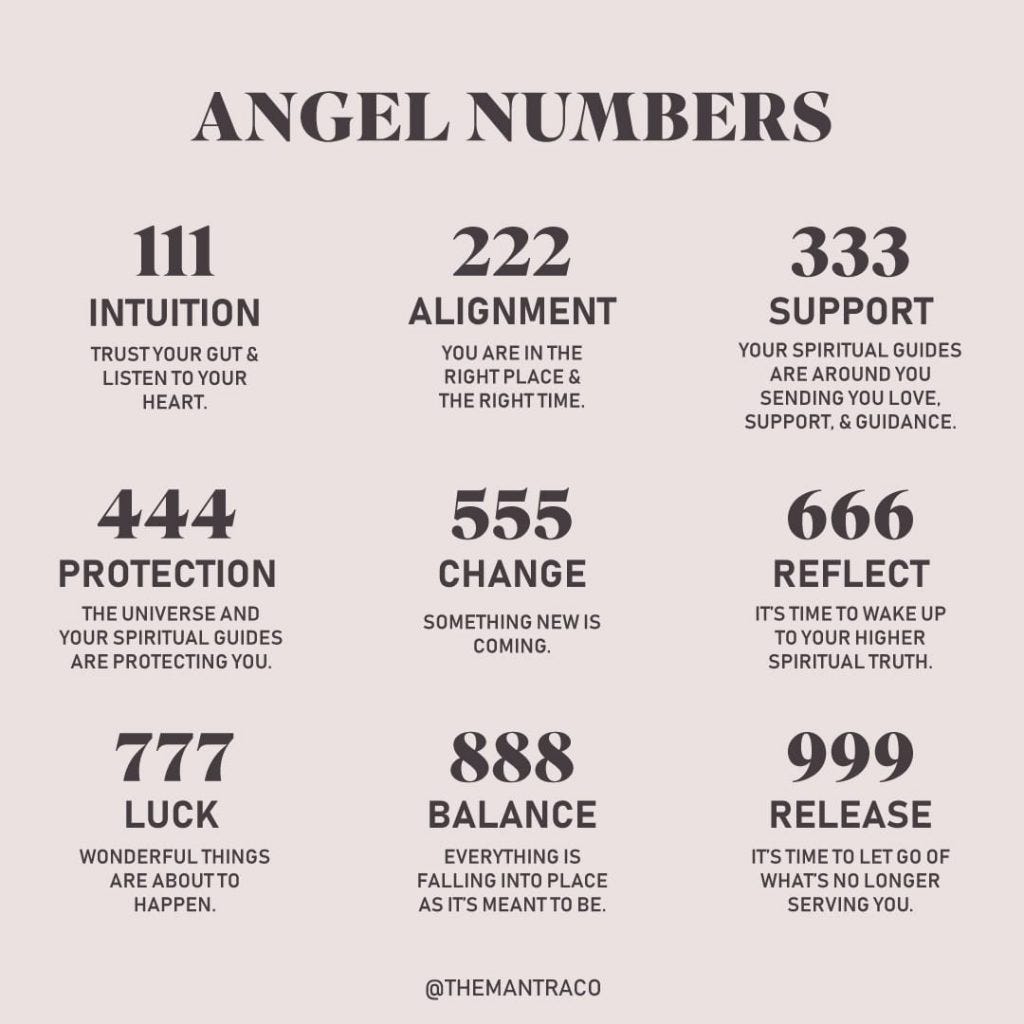 Angel Numbers What Are Angel Numbers By Hiral Udeshi Medium angel-numbers-what-are-angel-numbers-by-hiral-udeshi-medium
