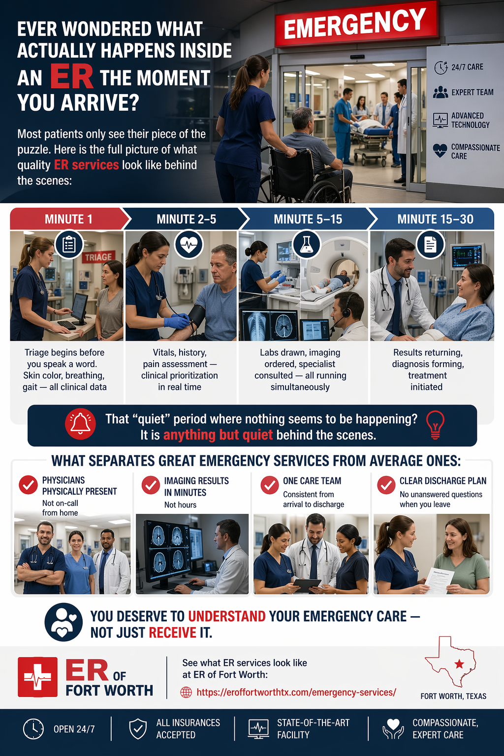 Inside the ER: What Actually Happens from the Moment You Walk In