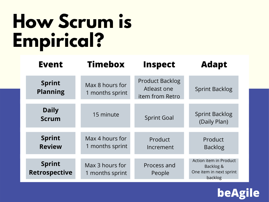Empiricism in Scrum. Dictionary meaning of Empiricism — by Saurabh