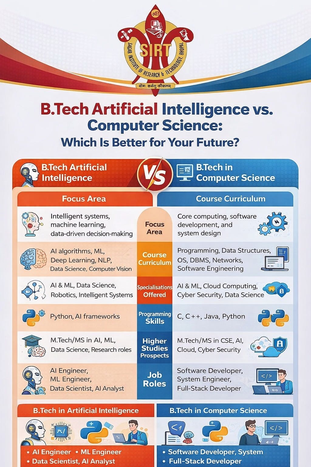 B.Tech Artificial Intelligence vs. Computer Science: Which Is Better