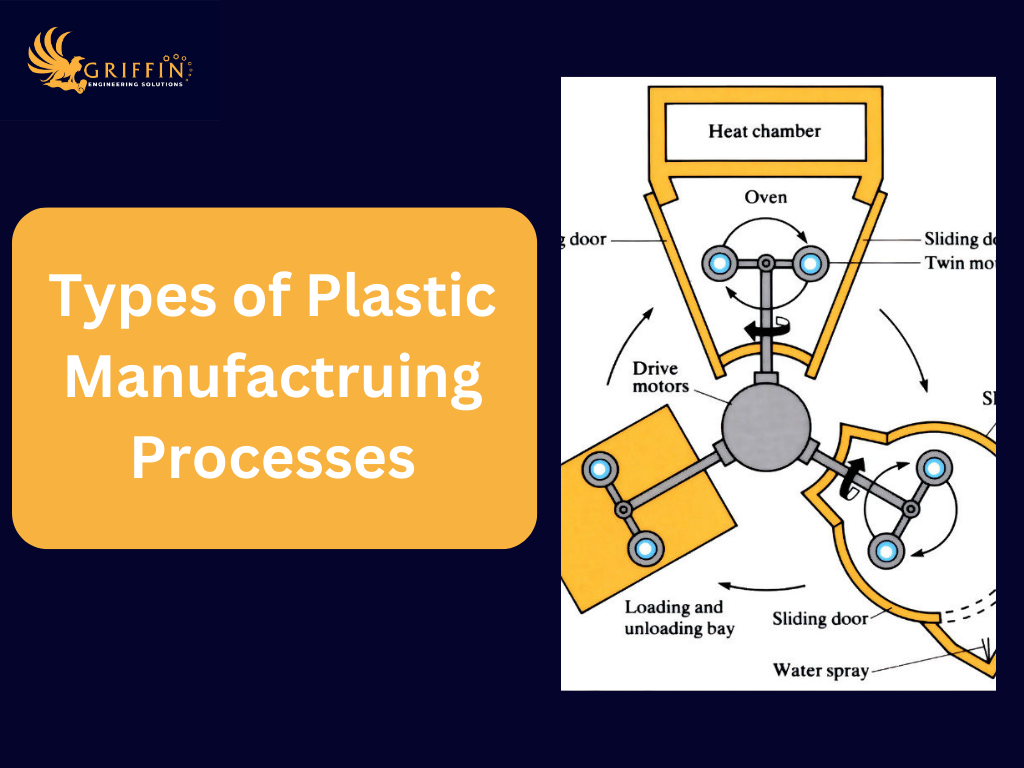Types of Plastic Manufacturing Processes by Griffin Engineering