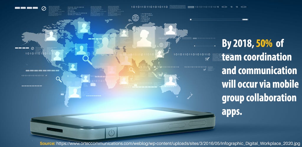 Four Key Factors To Consider While Designing A Digital Workplace By Orchestrate Technologies Four Key Factors To Consider While Designing A Digital Workplace By Orchestrate Technologies