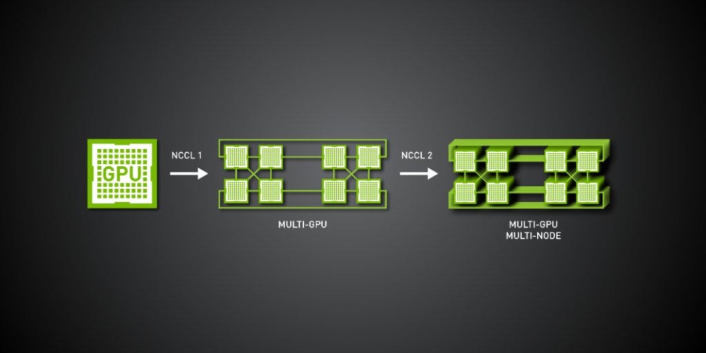 The Complete Guide to Multi-Node Distributed Training | by Chirav Dave ...