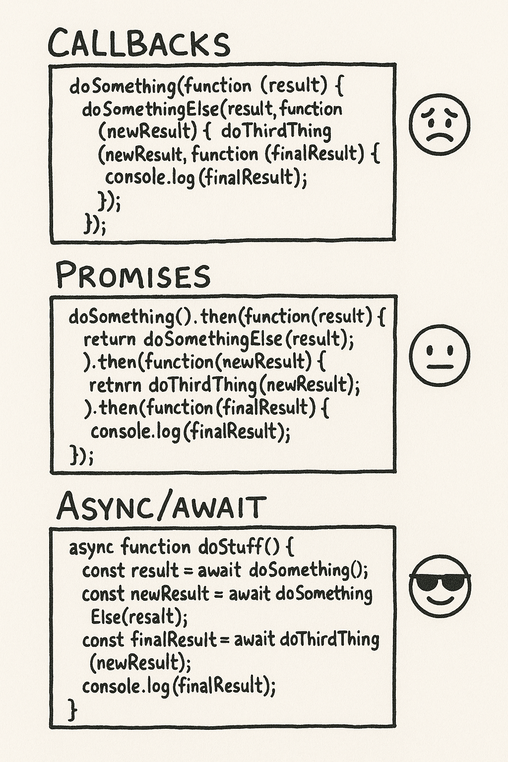 How Async/Await Changed JavaScript Forever (With Examples) | by Code ...