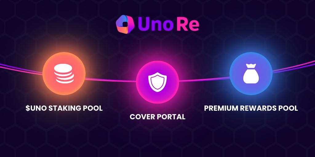 Uno Re’s V2: What’s next and why you should be excited? | by Uno ...