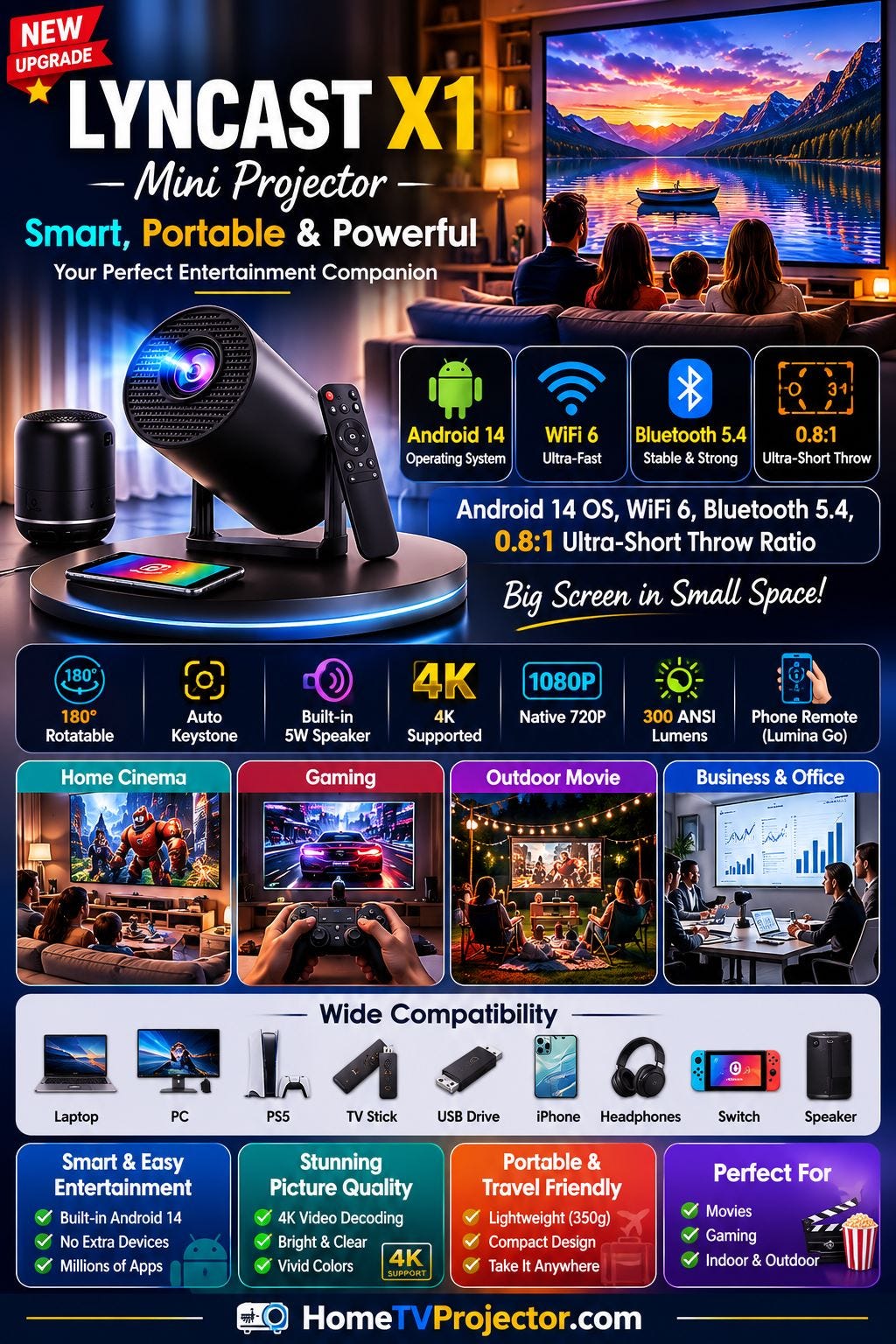 LYNCAST X1 Mini Projector — Full Specs, Features & Buying Guide 2026
