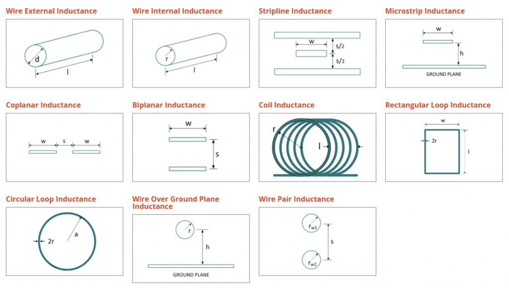 Inductance Calculators — Free Calculators to Calculate Inductance | by  Steve Newson | Medium