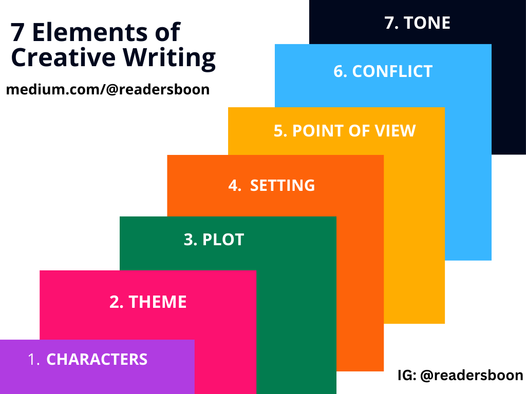 features and elements of creative writing