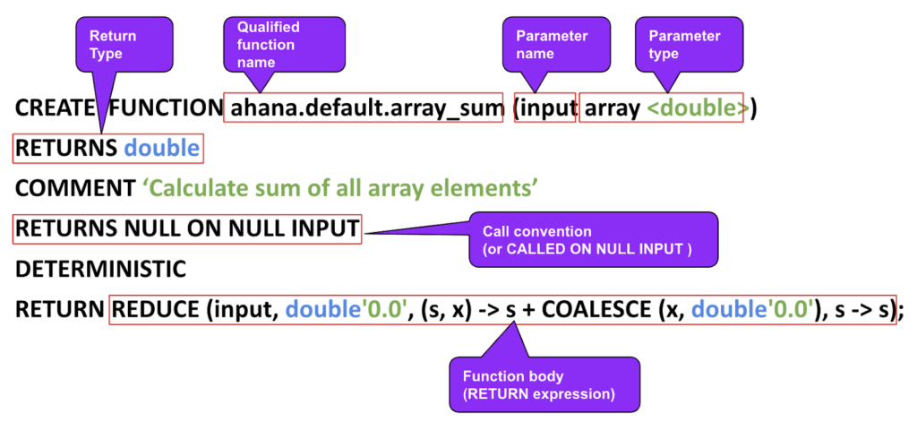Tutorial: How to define SQL functions with Presto across all connectors |  by Ali LeClerc | Presto Foundation | Medium