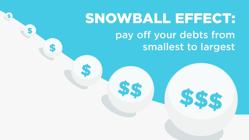 Snowball Technique | Teknik langsai hutang