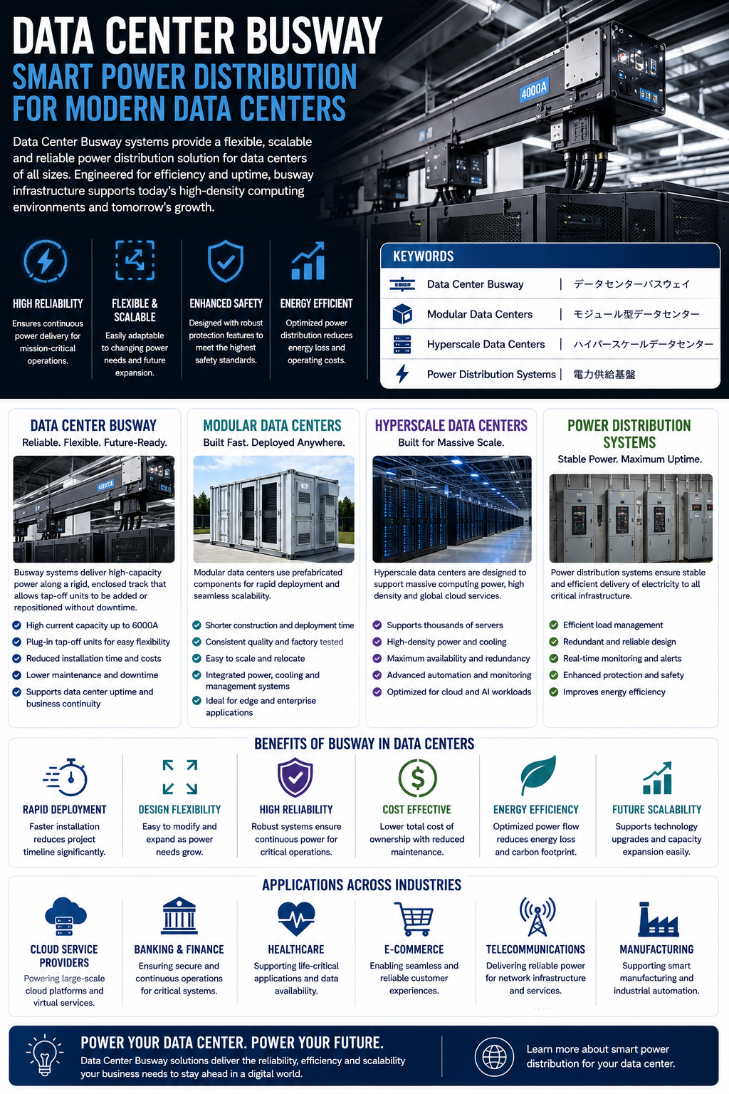 Advanced Data Center Busway Solutions Enhancing Modern Power Distribution Efficiency