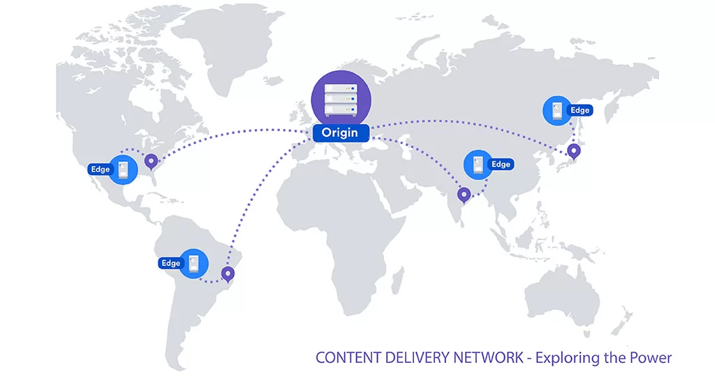 About Website Performance Optimization — Part6: Using a CDN | by ...