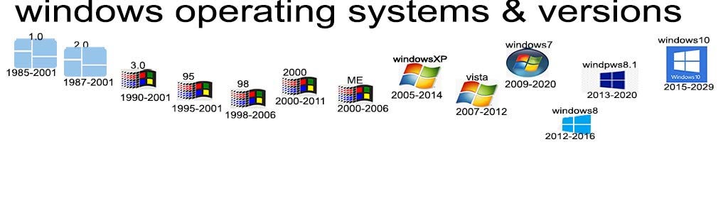 Types Of Windows Operating System