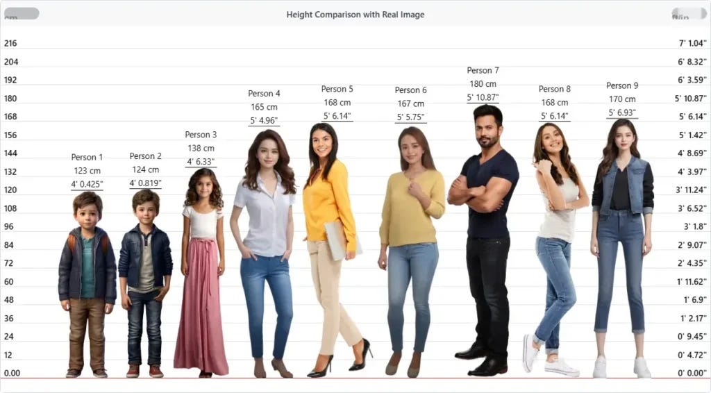 https://jushify.com/tools/real-image-height-comparison-tool/