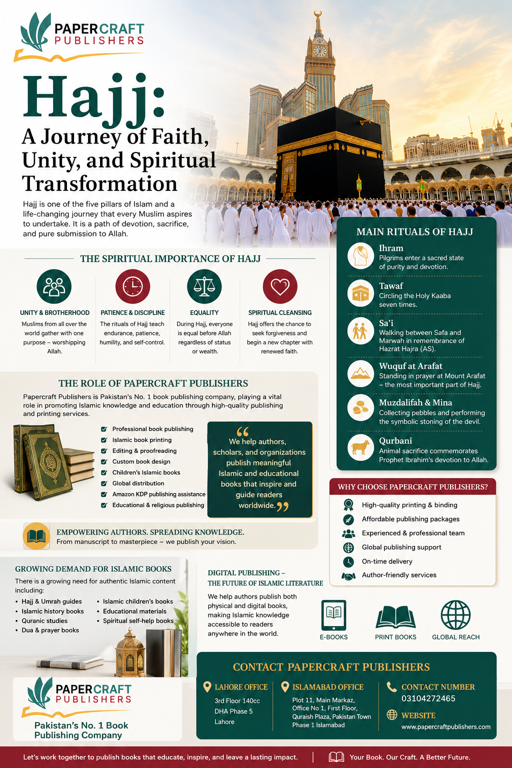 Hajj: A Journey of Faith, Unity, and Spiritual Transformation