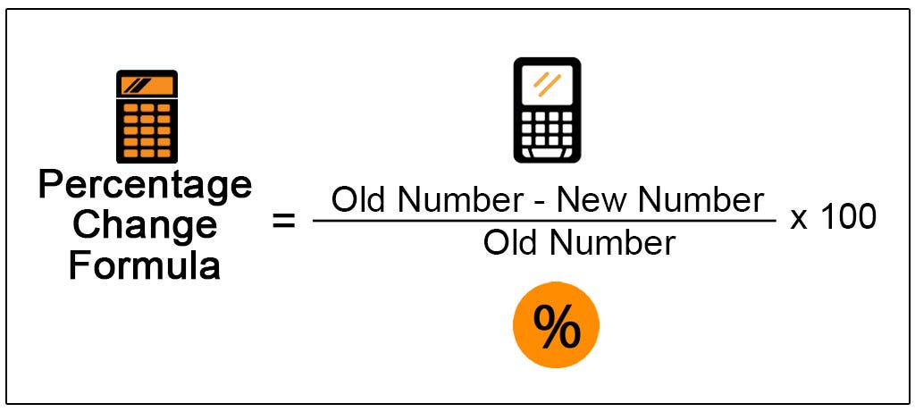 WHAT IS PERCENT CHANGE CALCULATE? | by Task Vio | Medium