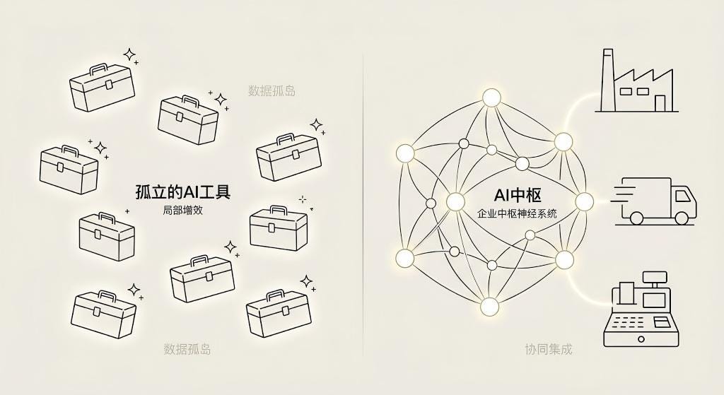 3年，8亿，500个AI应用，联合利华的ai化转型剖析