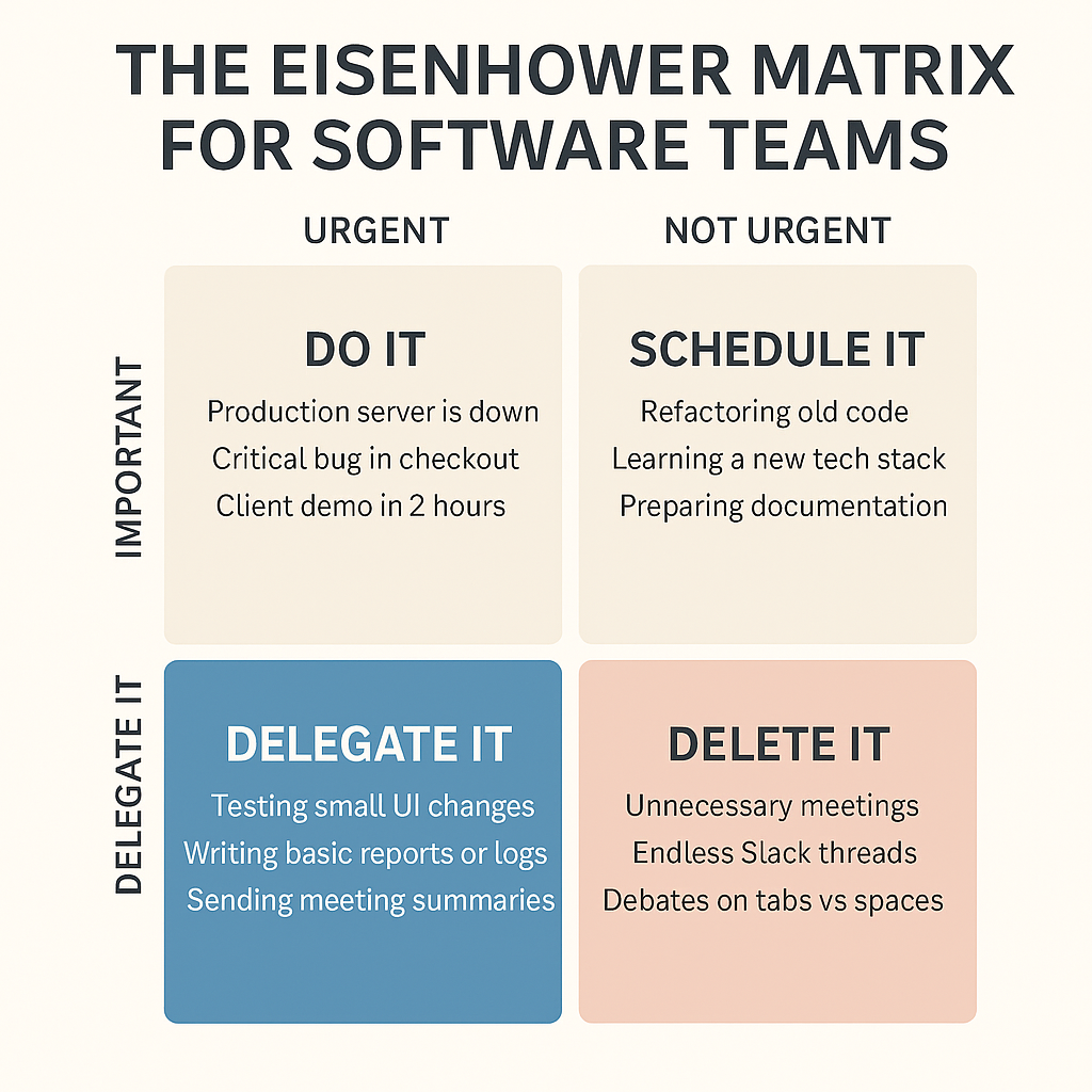 Reboot Your Workflow: The Eisenhower Matrix Unleashed in Tech | by ...