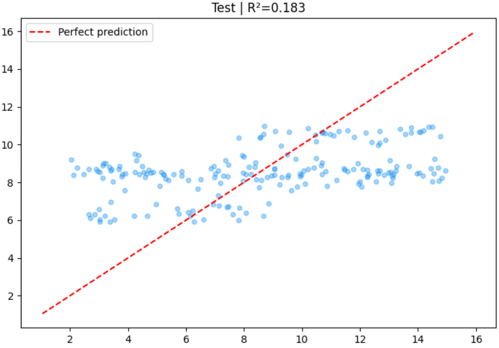 Unlocking the AI “Black Box”: Predicting Energy Consumption in Manufacturing with XGBoost & SHAP